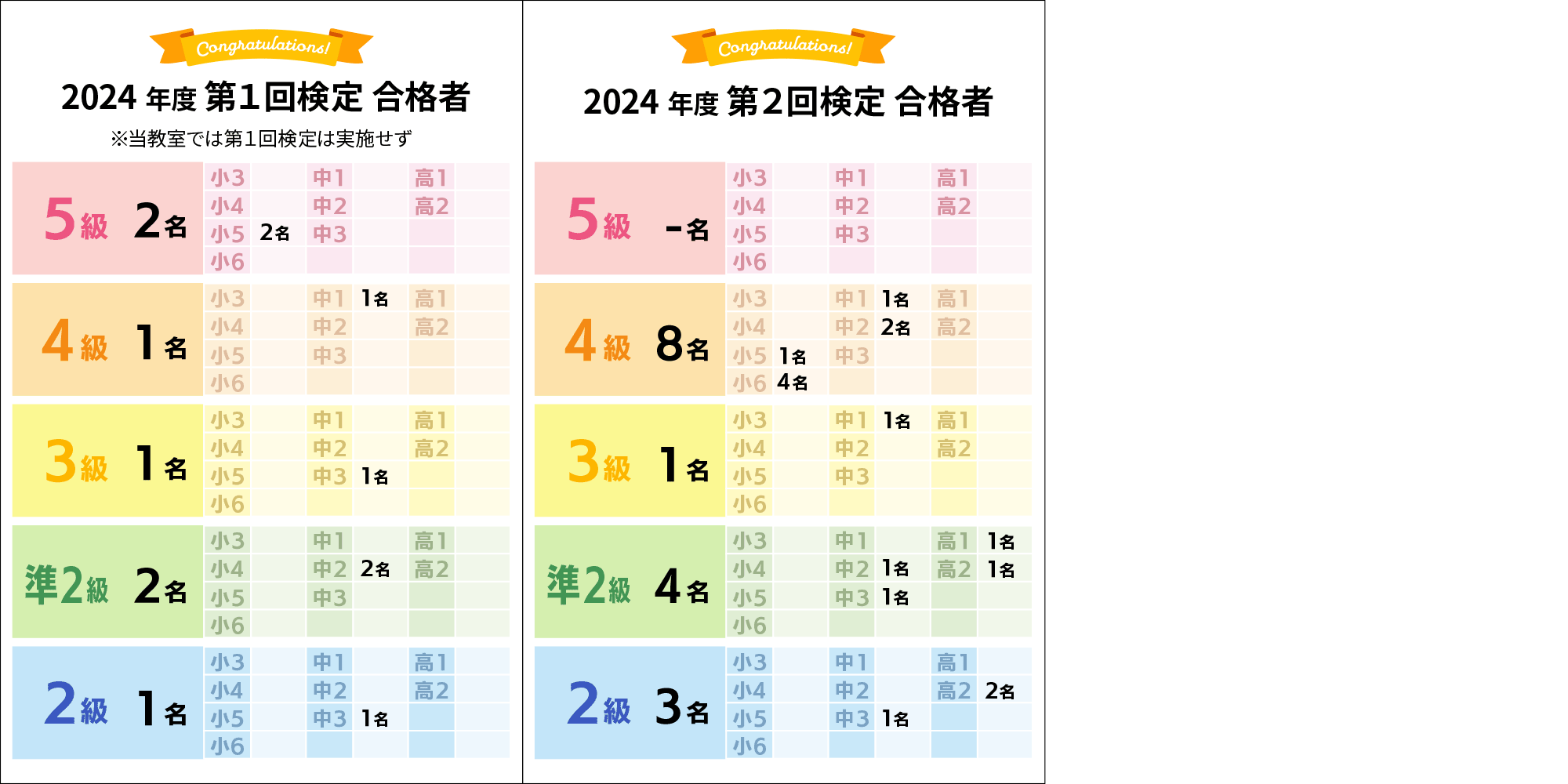 ２０２４年度合格人数